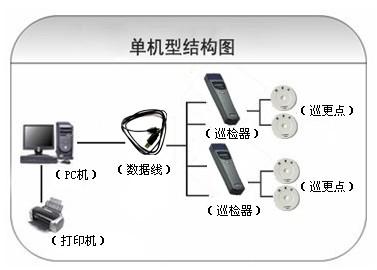 上高县巡更系统六号