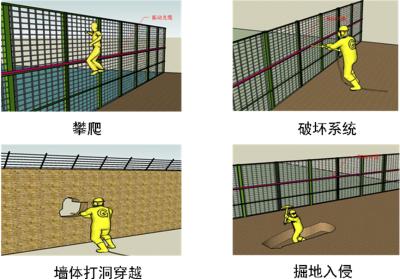 上高县周界防范报警系统四号