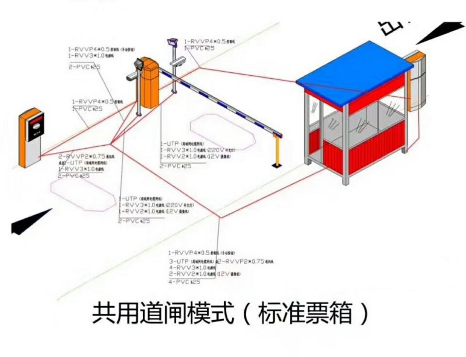 上高县单通道模式停车系统