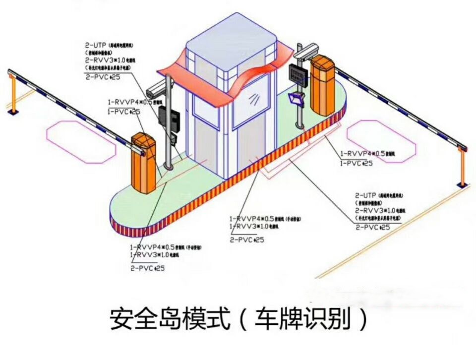 上高县双通道带岗亭车牌识别