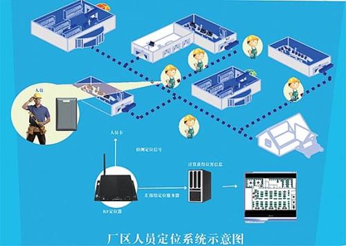 上高县人员定位系统四号