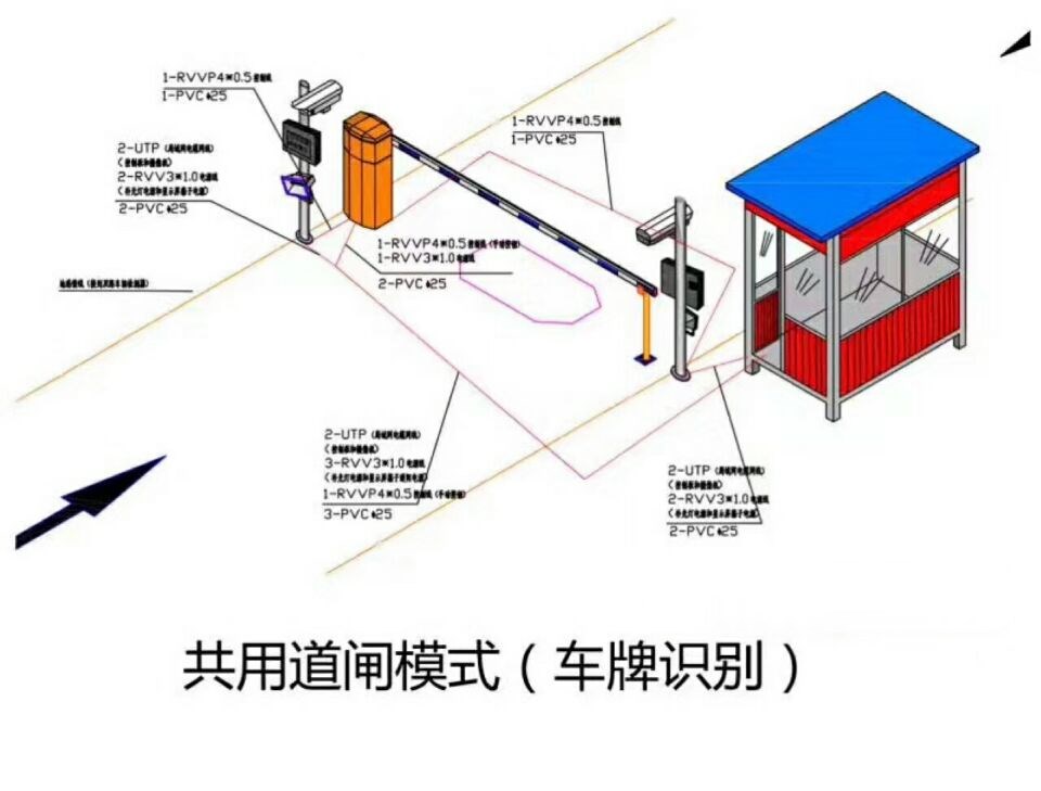 上高县单通道车牌识别系统施工